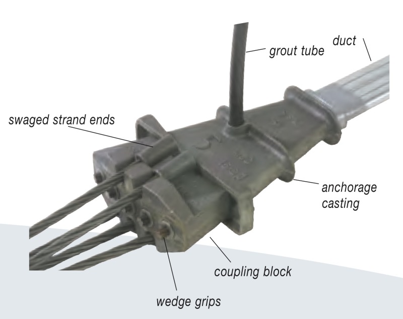 Quid est Post Tensionem Flat Slab Anchor