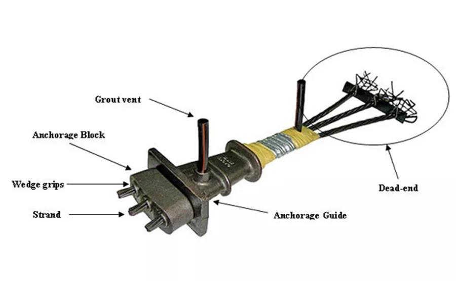 Post tensio Anchorage: Prospicere structuralis stabilitas et salus