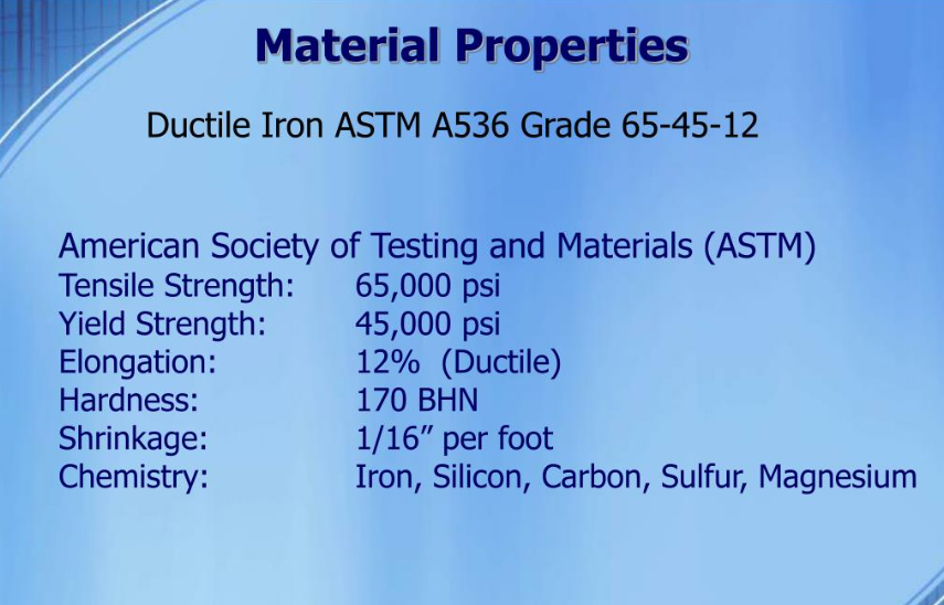 Ferrum Ductile ASTM A536 65-45-12