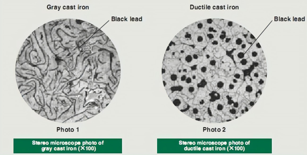 Differentiae ferri grisei et ferri ductilis