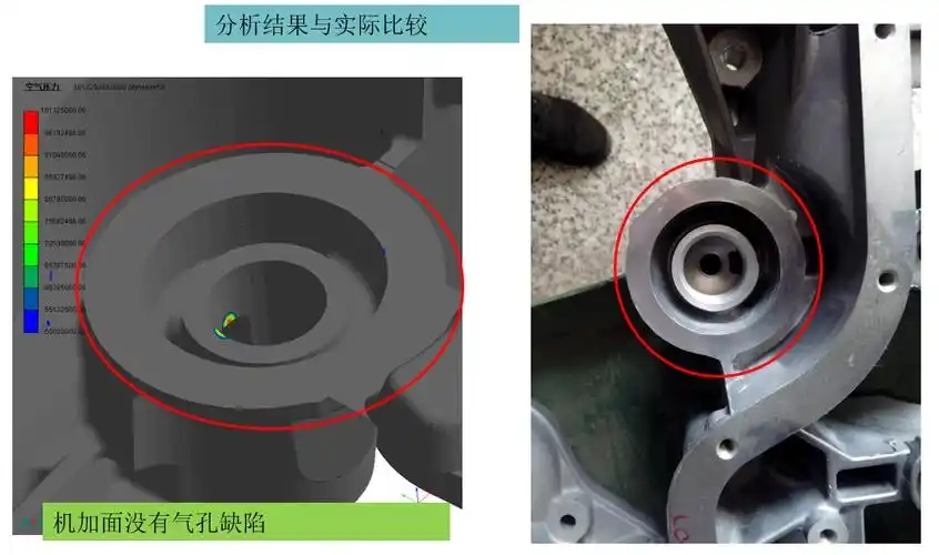 Quid factores causa DECREMENTUM Porosity in Dactile Ferrum Castings?