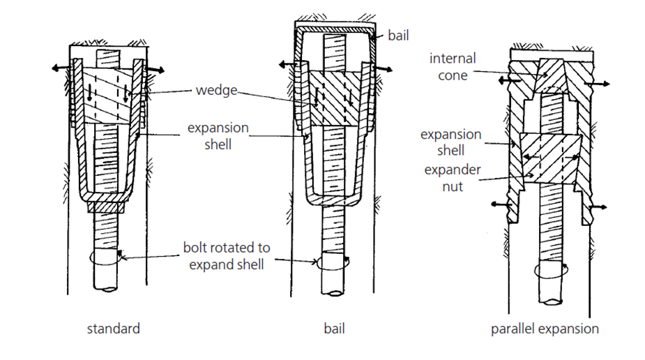 Quid est Expansion Shell Rock Bolts?