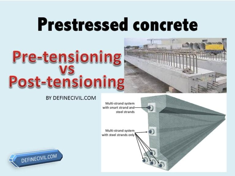 Pressus nobis Post tensioned