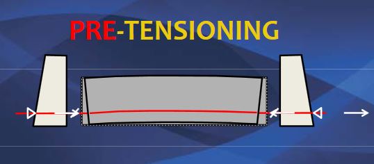 quid pre-tensioning